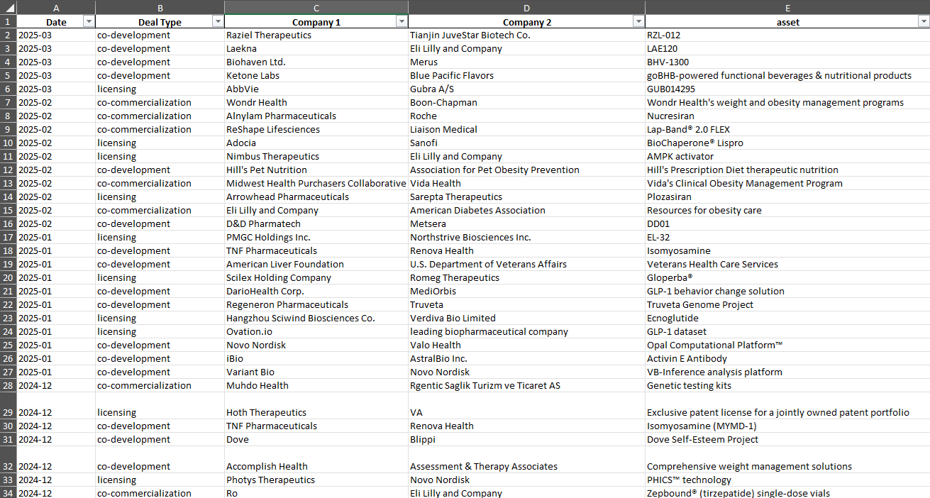 Clinical Events Data Analysis